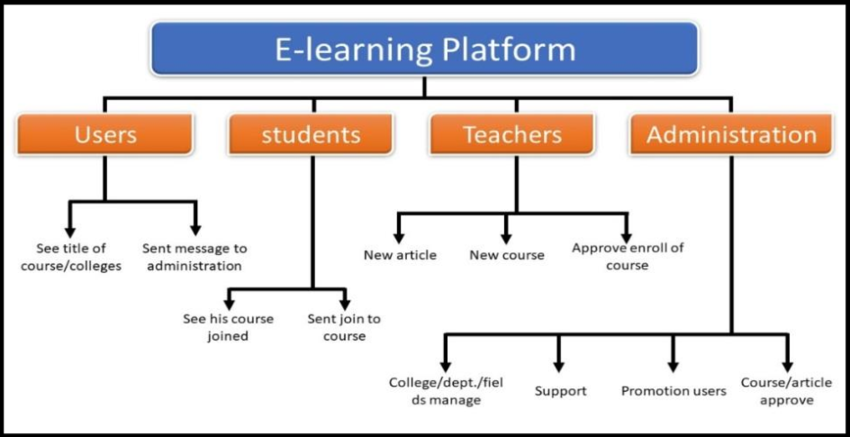 How IUB eLearning Helps Students Navigate Their Education Path